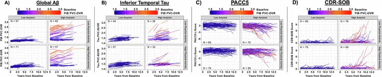 원문 그림 Extended Data Fig. 1: Physical activity as a modifiable risk factor in preclinical Alzheimer's disease