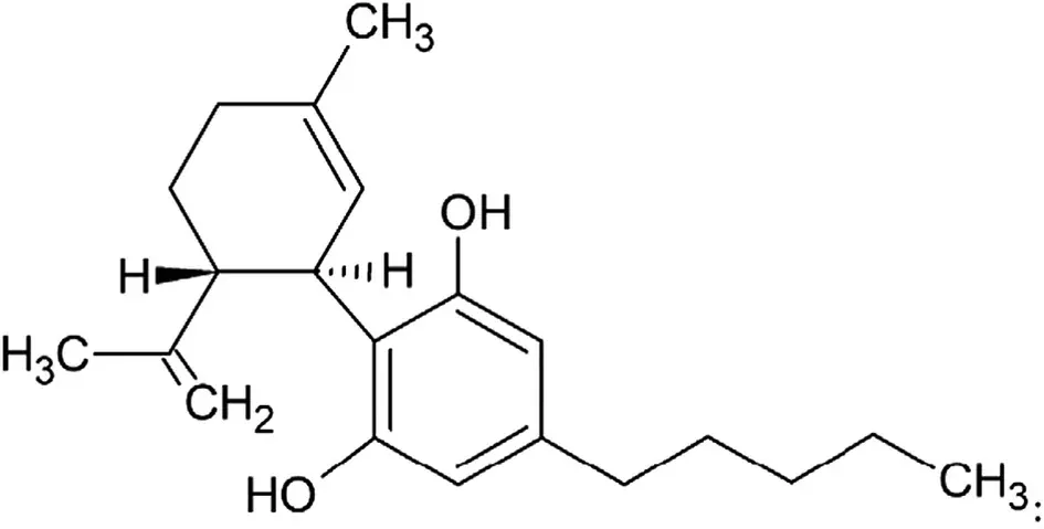 원문 그림 1: Safety of synthetic cannabidiol as a novel food pursuant to regulation (EU) 2015/2283